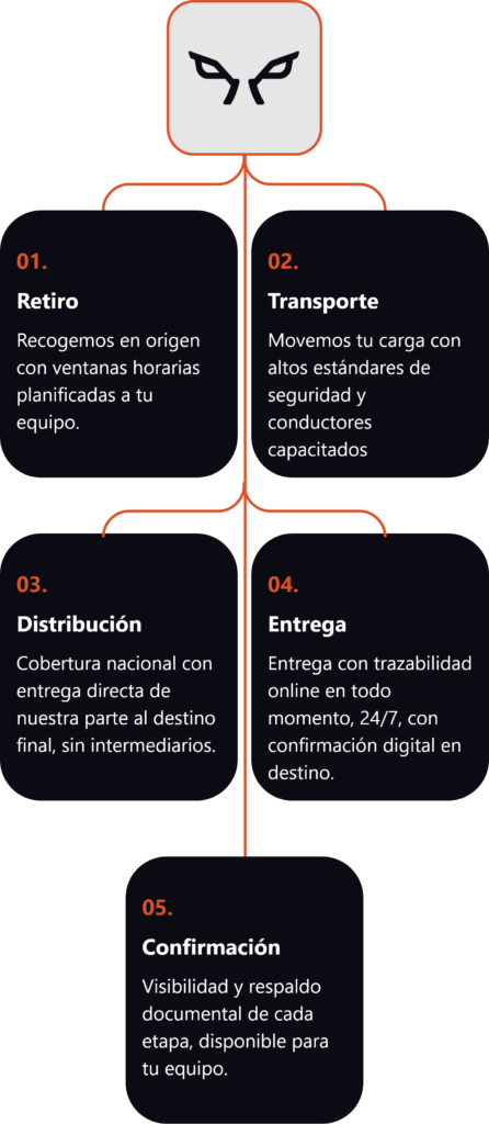 etapas-mobile